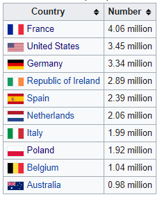 Besucher aus Landern, die 2016 in Grossbritannien ankommen